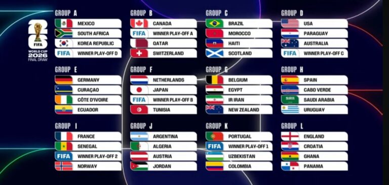 نتائج-قرعة-كأس-العالم-2026