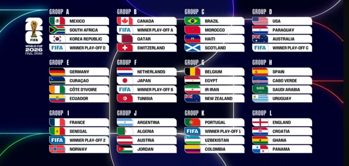 نتائج-قرعة-كأس-العالم-2026