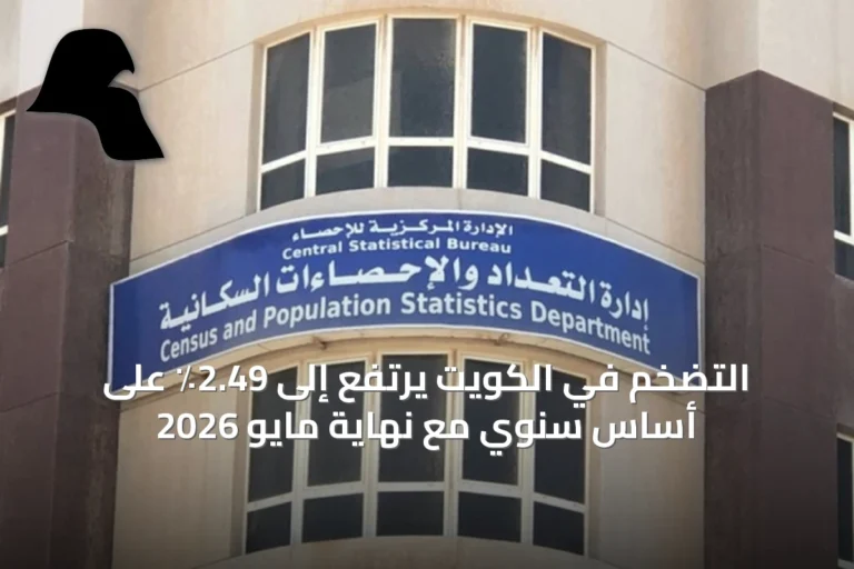 التضخم في الكويت يرتفع إلى 2.49٪ على أساس سنوي مع نهاية مايو 2026