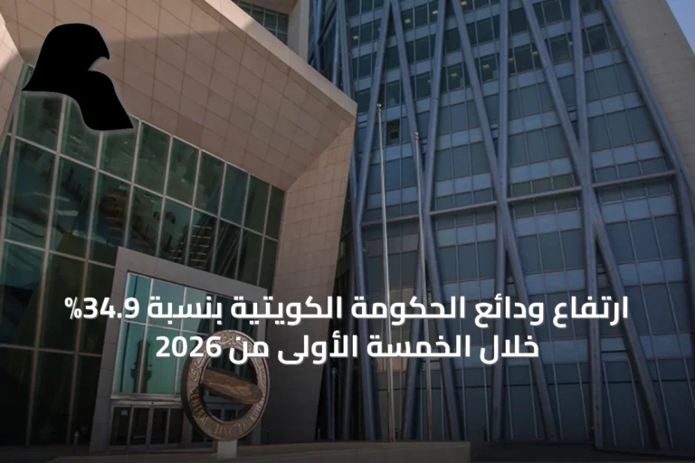 ارتفاع ودائع الحكومة الكويتية بنسبة 34.9% خلال الخمسة الأولى من 2026