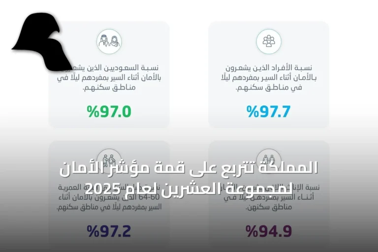 المملكة تتربع على قمة مؤشر الأمان لمجموعة العشرين لعام 2025